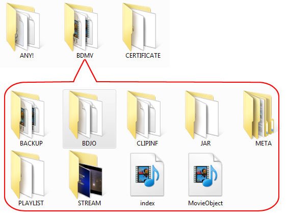 bluray-folder-file-structure