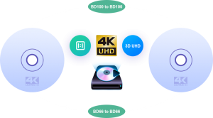 Can 4K be Copied with a BD Copier