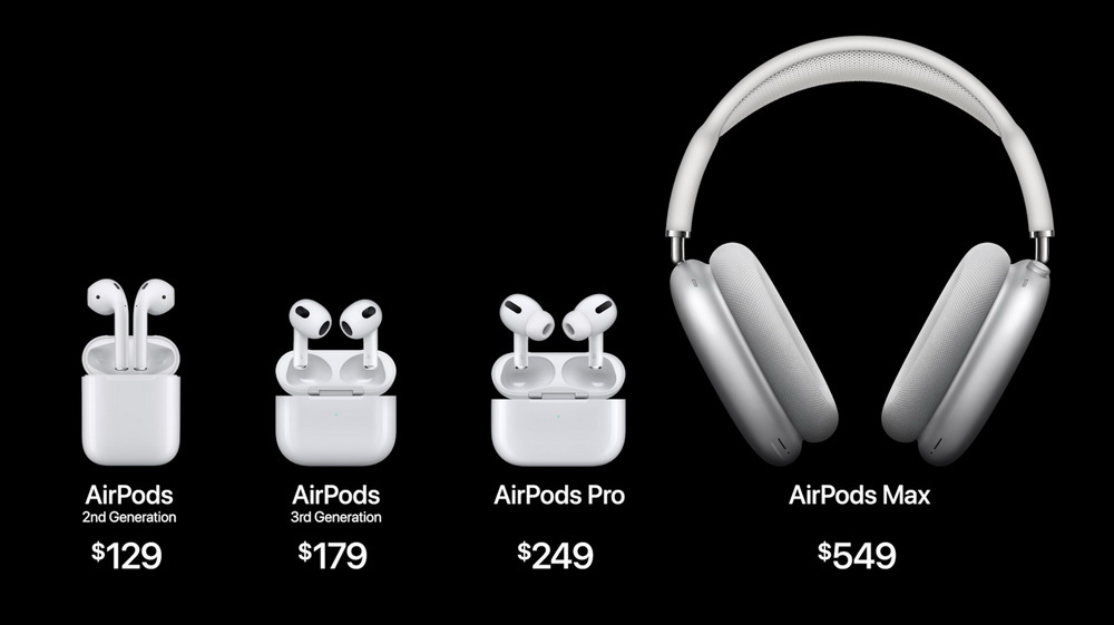 Fake AirPods vs. Real - How Spot Fake AirPods?