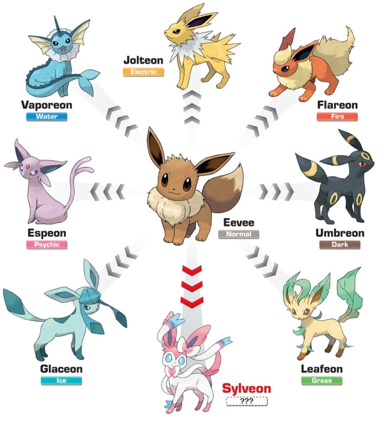 Pokémon Go : Toutes les évolutions de l'Évoli Shiny 2025 Pokémon Go : Toutes les évolutions de l'Évoli Shiny 2025