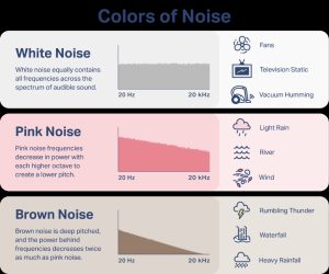 White Noise: Where to Download White Noise Sounds for Sleeping...