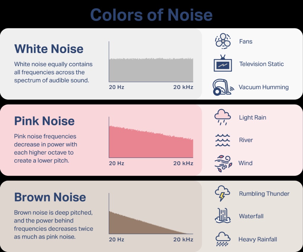 color noise