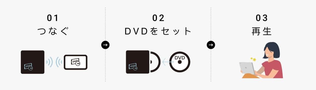 ipad-dvd-再生-dvdドライブ