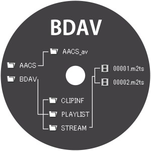 BDAVが再生できない？Android/iOS/Win/MacでBDA...