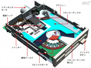 UHD Blu-rayドライブがUHD BD/DVDを読み込まない場合...
