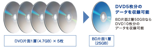 DVD BD 変換 width=