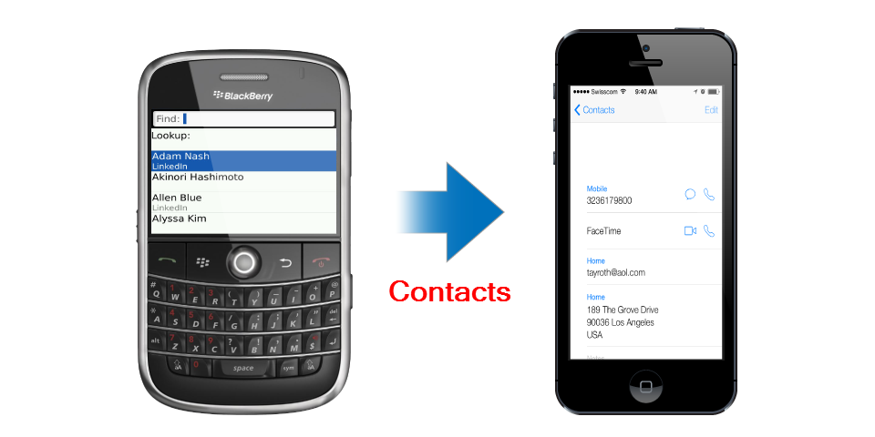 Transfer Contacts from BlackBerry to iPhone