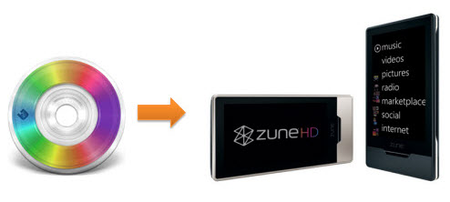 Convert DVD to Zune HD for Mac Users