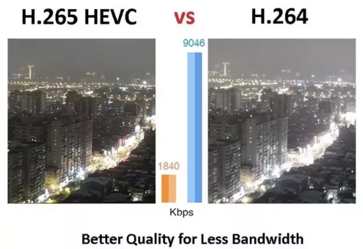 h264-videos-to-hevc-difference  