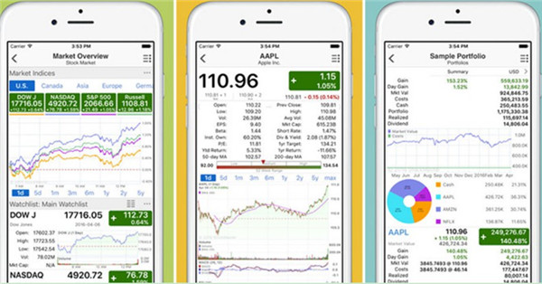 TD Ameritrade Stock App