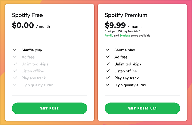 Is It Worth Getting Spotify Premium Leawo Tutorial Center