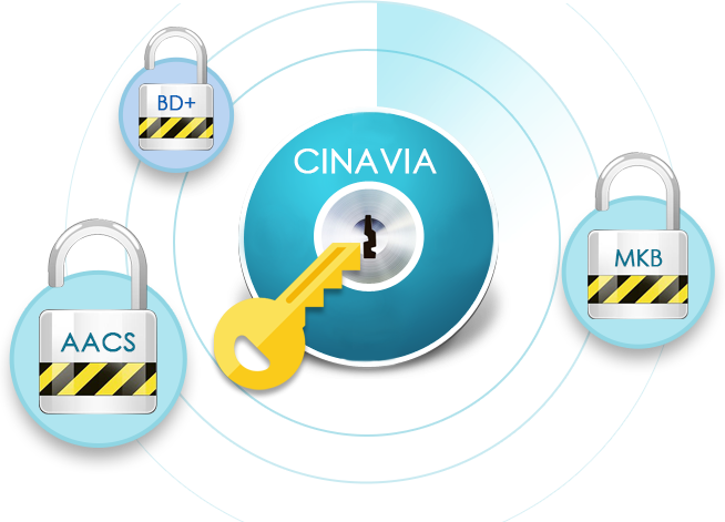 藍光複製保護-01