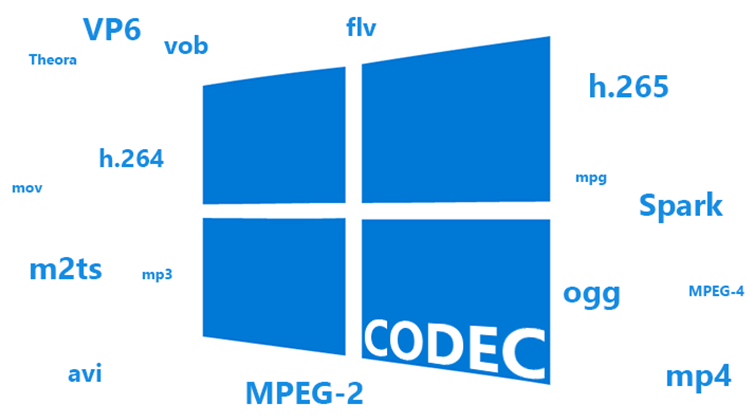 Codecs-Video-codec-issues