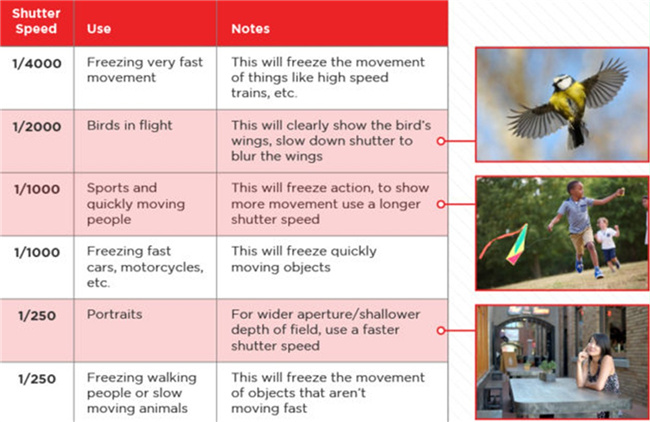 how-to-use-fast-slow-shutter-speed-in-photography-chart-19