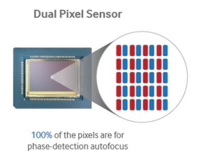 what-is-dual-pixel-autofocus-and-how-it-works-01
