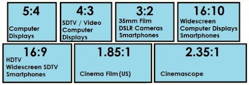  iMovie-Aspect-Ratio-Before-iMovie-Aspect-Ratio-Changing-Guide 