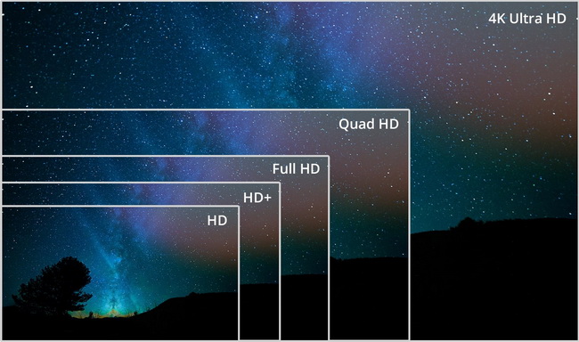 fhd-vs-uhd-vs-qhd-what-is-the-differences-4