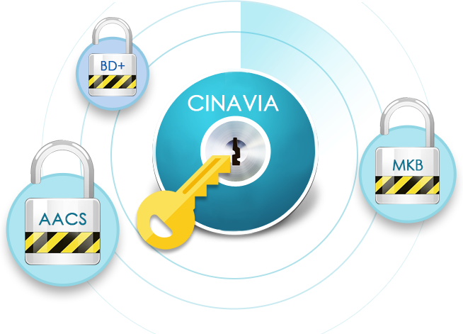 藍光Cinavia消除器教學