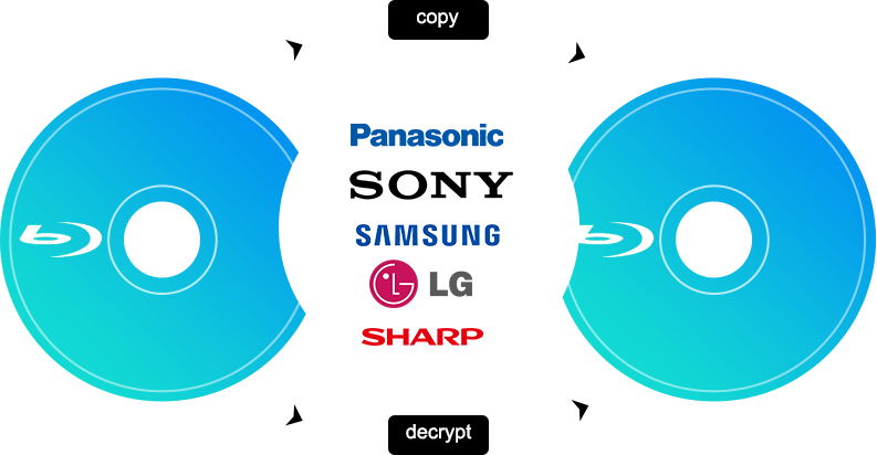 藍光錄影複製軟體Mac版