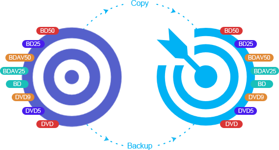 Leawo Mac 版藍光複製器