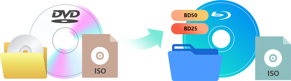 Leawo DVD 到藍光轉檔器 Mac 版