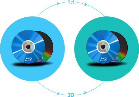 藍光複製軟體Windows 10