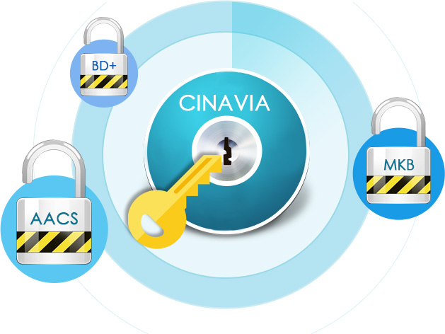 刪除 Cinavia 浮水印