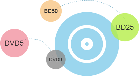 Leawo Mac 版藍光複製器