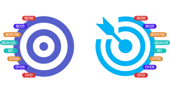 如何備份刮傷光碟