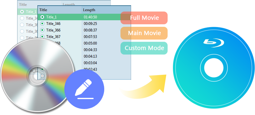 DVD轉藍光軟體Windows 10
