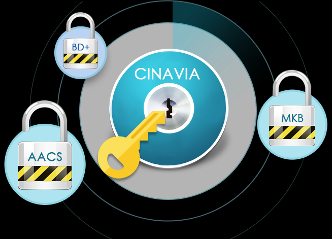 清除Cinavia浮水印