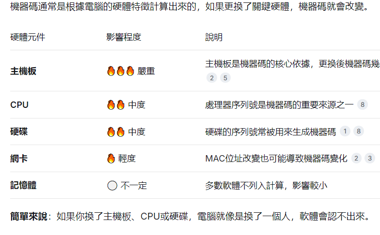 电脑机器码变动因素