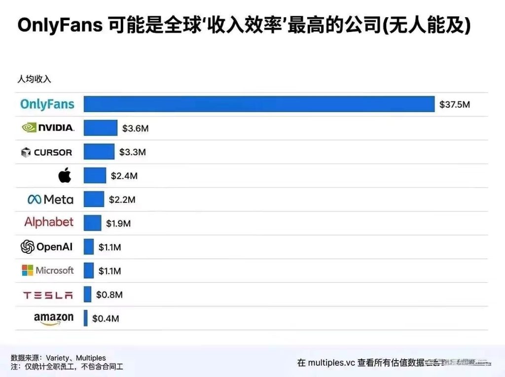 OnlyFans影片下載工具